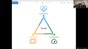 Empowering Customers with the Trust Triangle | Dori Etter & Neal Polachek