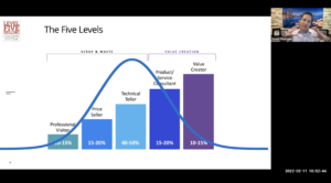 Defining Quality Sales Calls Has Increased Revenue 91% | David Pearson