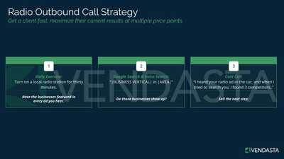 Quick Tips With Brady Radio Outbound Call Strategy